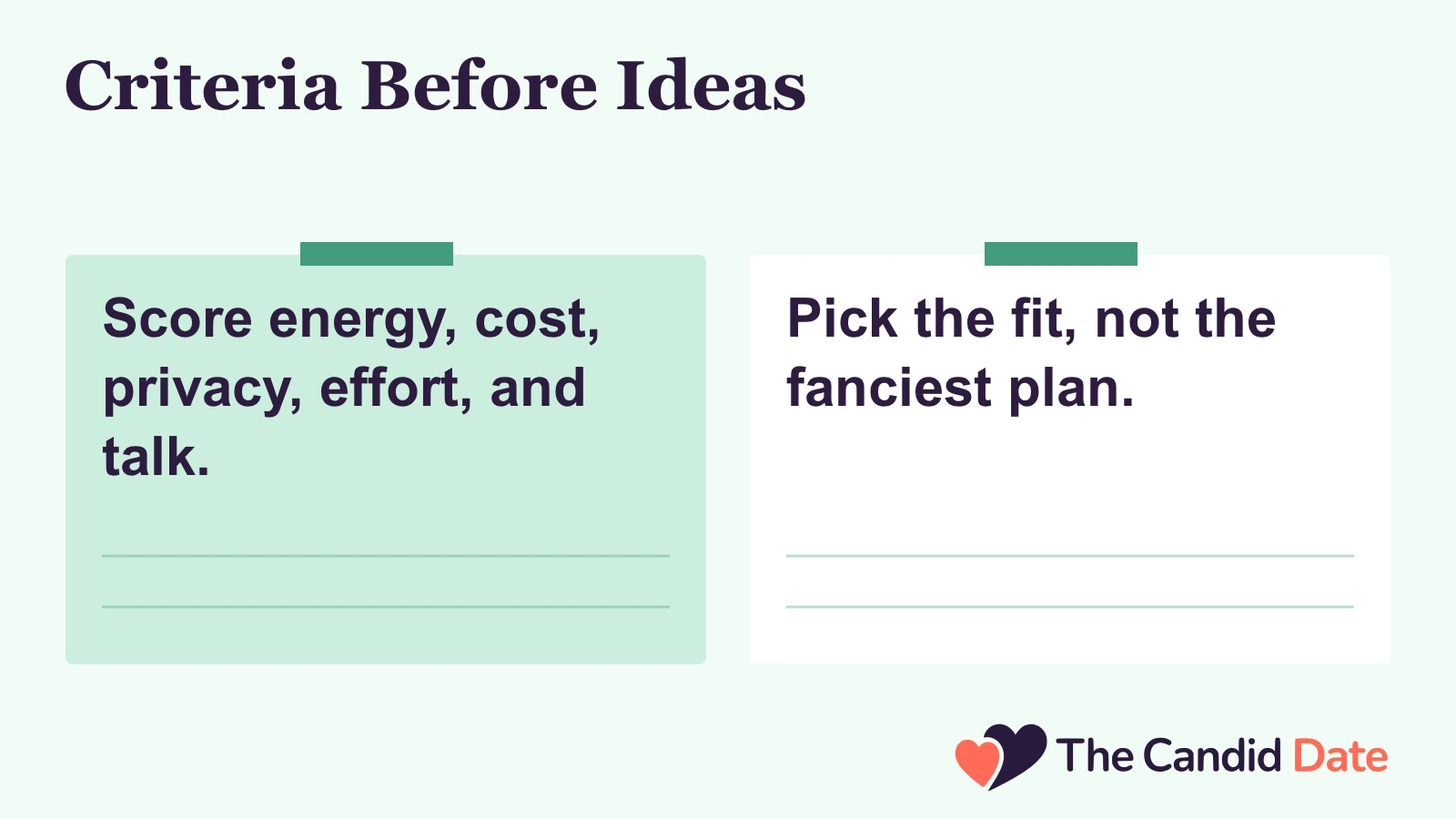 Criteria Before Ideas: Score energy, cost, privacy, effort, and talk. Pick the fit, not the fanciest plan. The Candid Date editorial infographic.