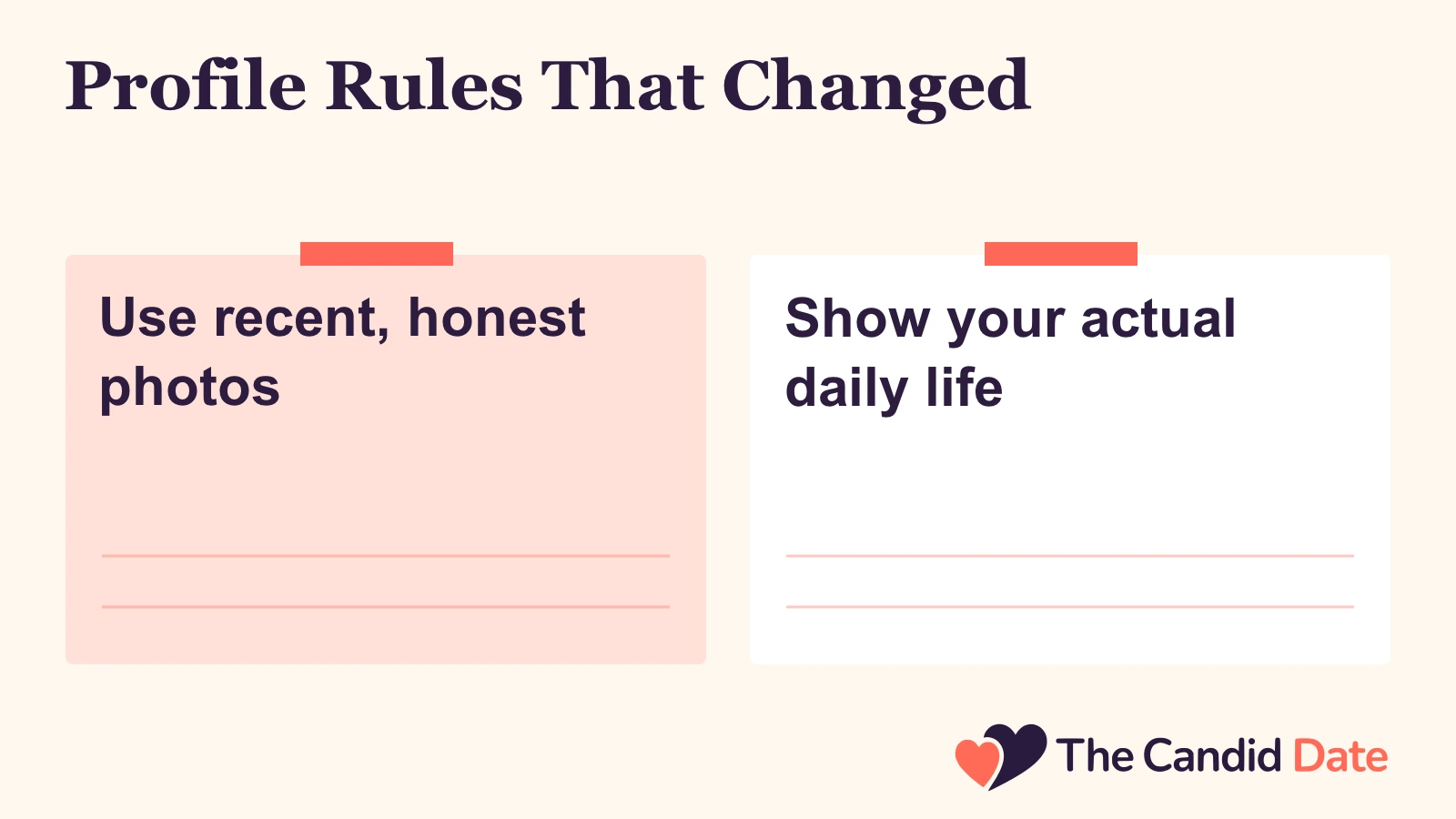 Profile Rules That Changed: Use recent, honest photos Show your actual daily life The Candid Date editorial infographic.