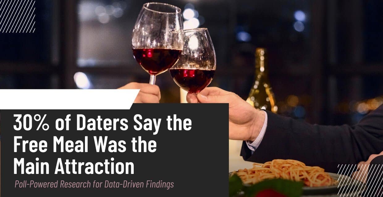 For 30% of Daters, the Free Meal Was the Real Draw