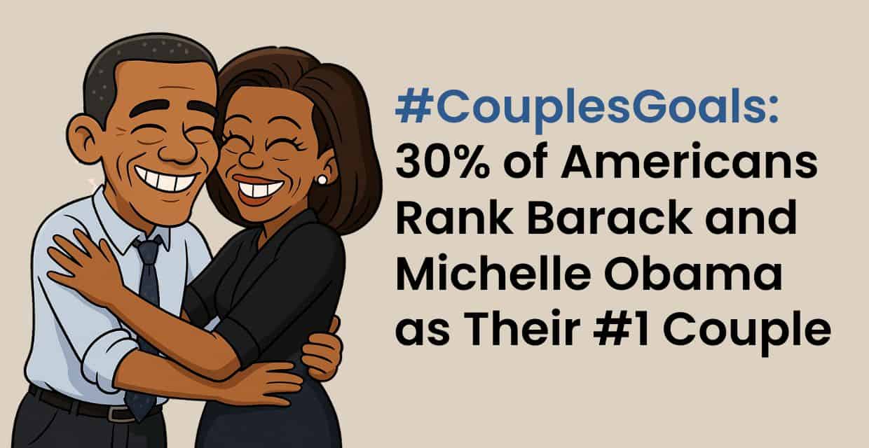 30% of Americans Say Barack and Michelle Obama Are the #1 Couple
