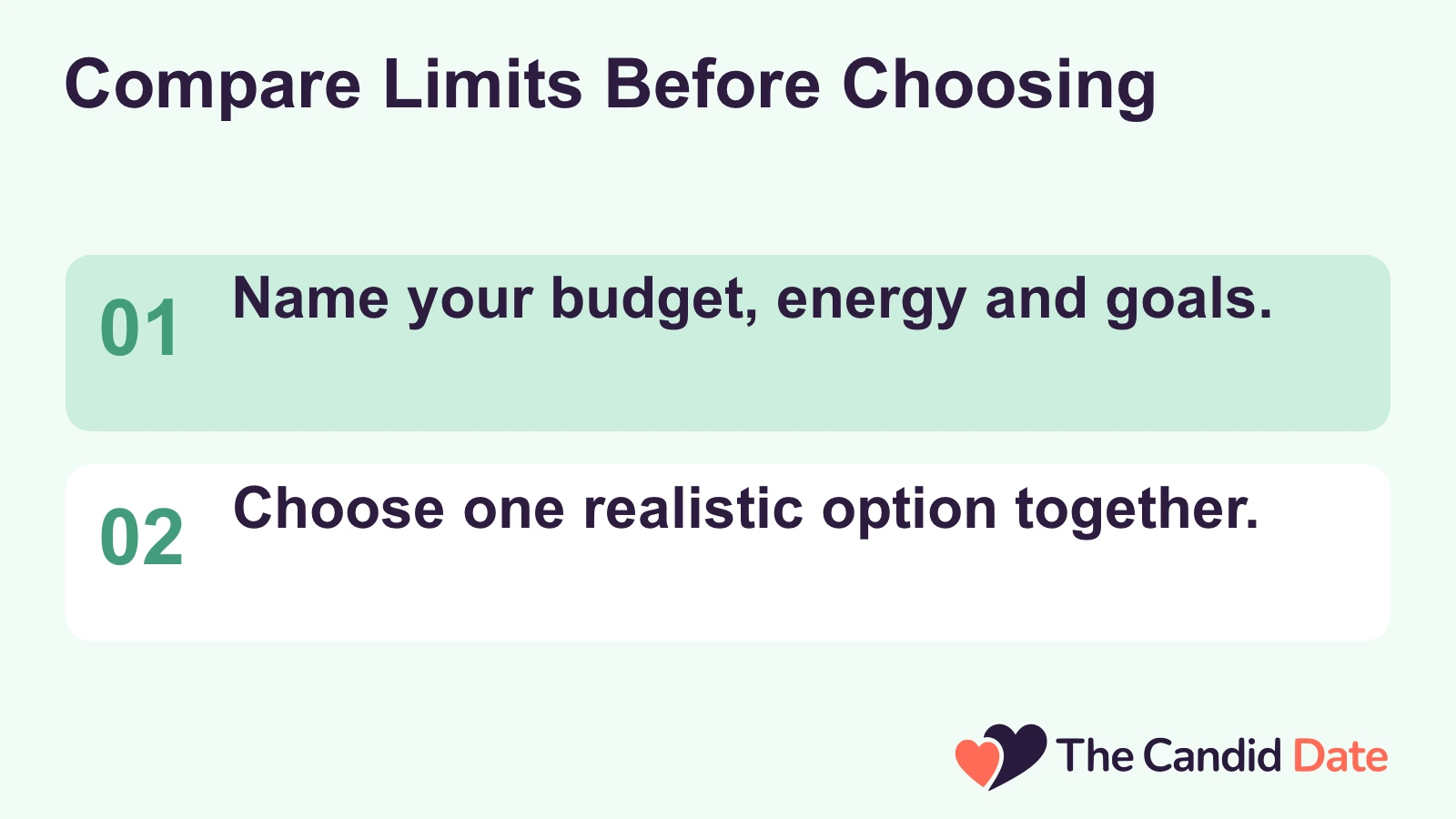 Compare Limits Before Choosing: Name your budget, energy and goals. Choose one realistic option together. The Candid Date editorial infographic.
