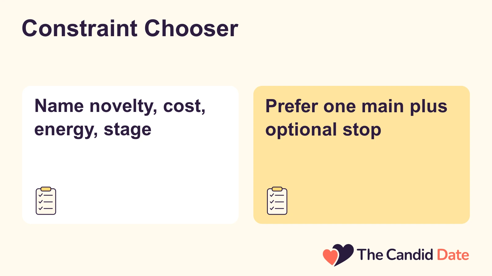Constraint Chooser: Name novelty, cost, energy, stage Prefer one main plus optional stop The Candid Date editorial infographic.