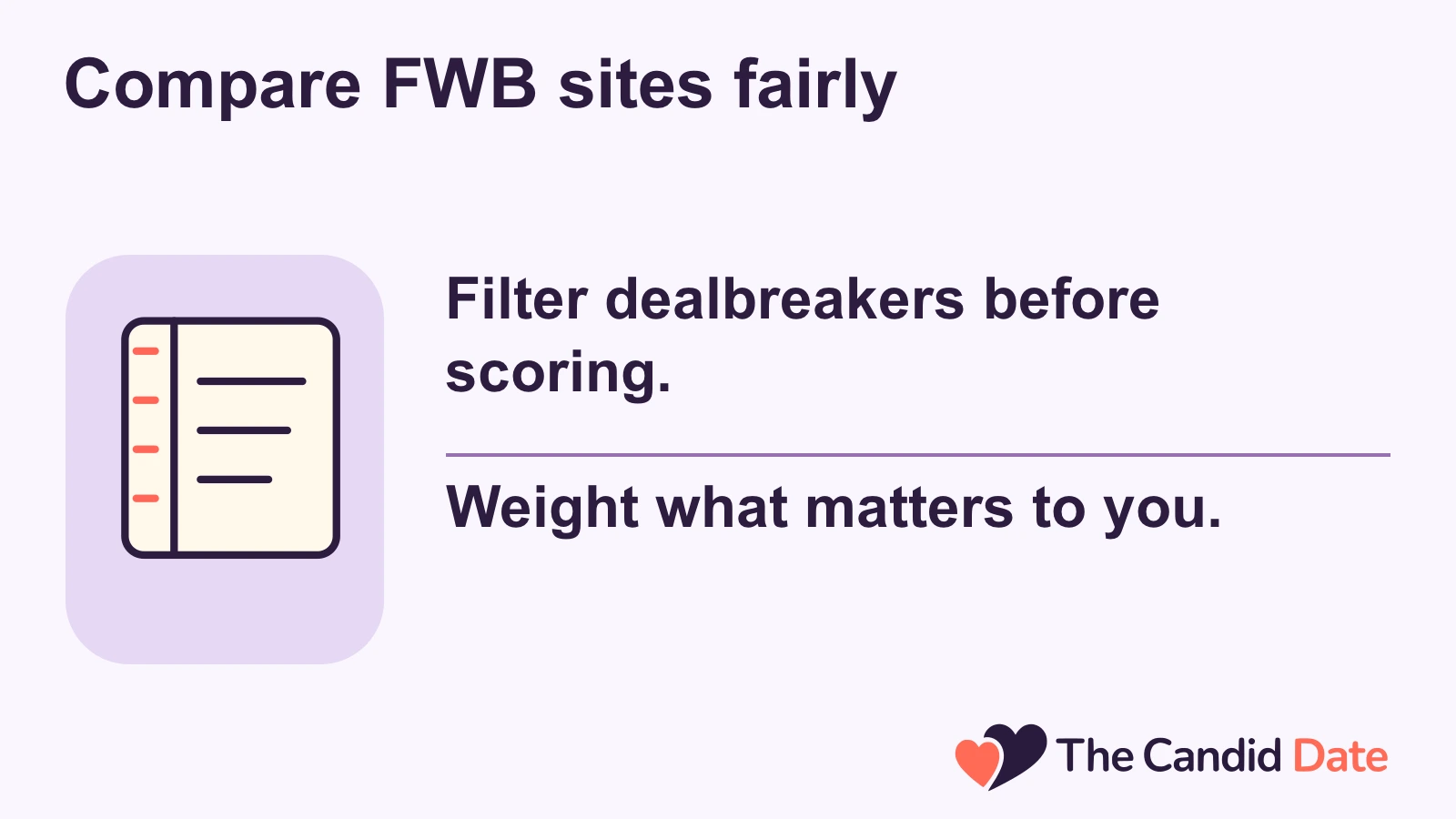 Compare FWB sites fairly: Filter dealbreakers before scoring. Weight what matters to you. The Candid Date editorial infographic.