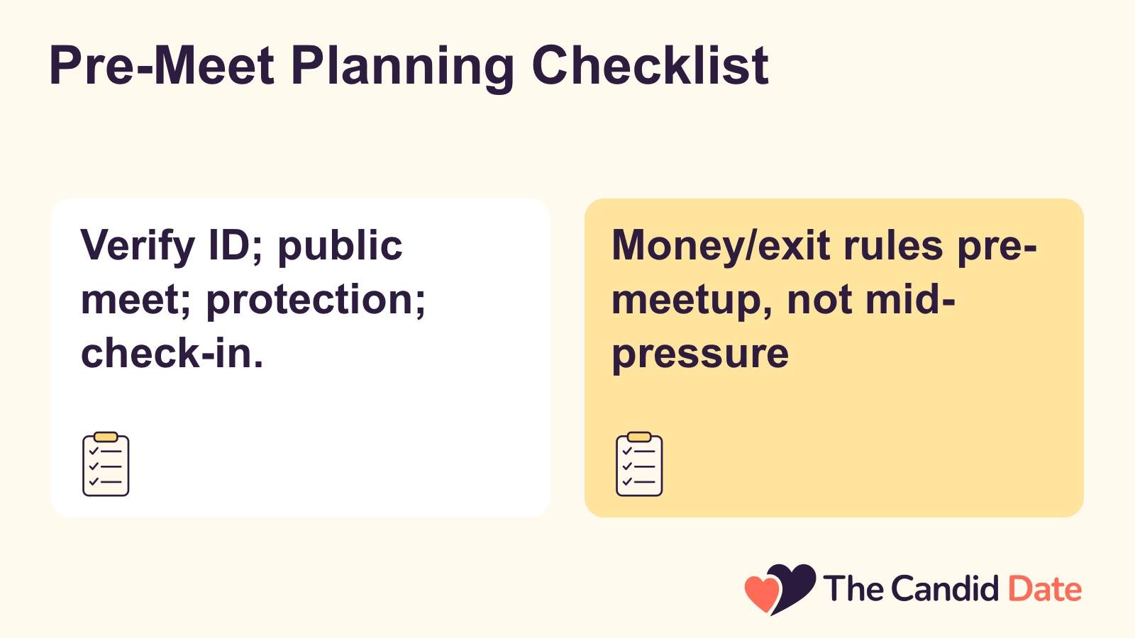 Pre-Meet Planning Checklist: Verify ID; public meet; protection; check-in. Money/exit rules pre-meetup, not mid-pressure The Candid Date editorial infographic.