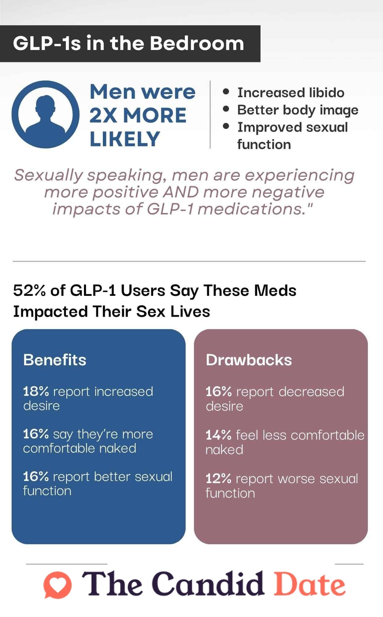 GLP-1s in the bedroom infographic
