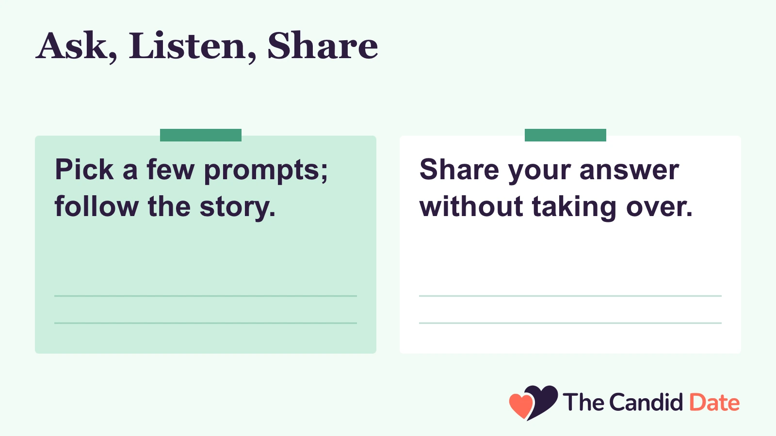 Ask, Listen, Share: Pick a few prompts; follow the story. Share your answer without taking over. The Candid Date editorial infographic.