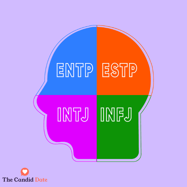 Myers-Briggs graphic