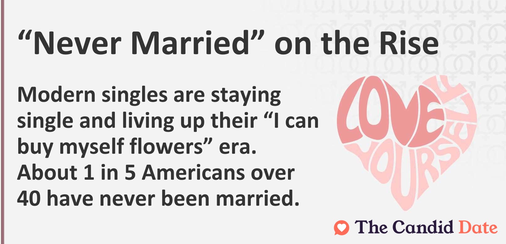 Modern singles are staying single and living up their “I can buy myself flowers” era. About 1 in 5 Americans over 40 have never been married.