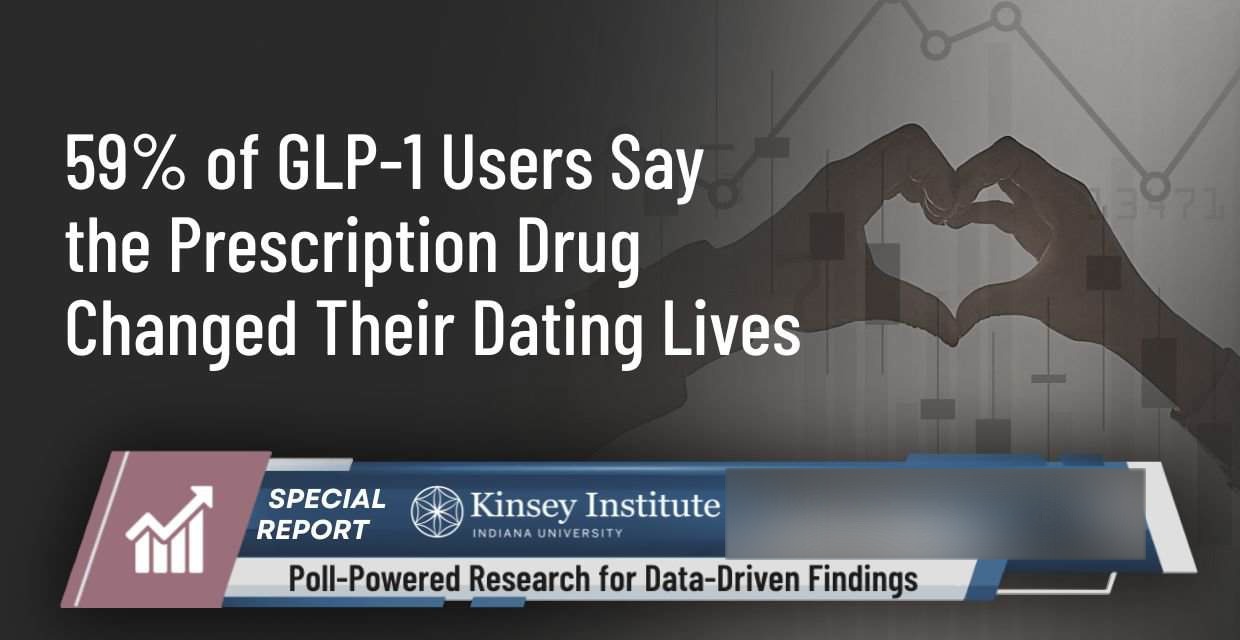 GLP-1 and Romance: 59% of Users Say the Drug Changed How They Date