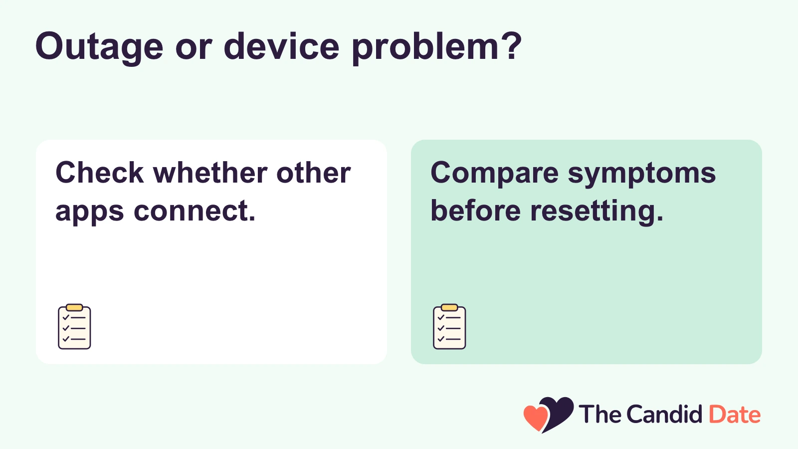 Outage or device problem?: Check whether other apps connect. Compare symptoms before resetting. The Candid Date editorial infographic.