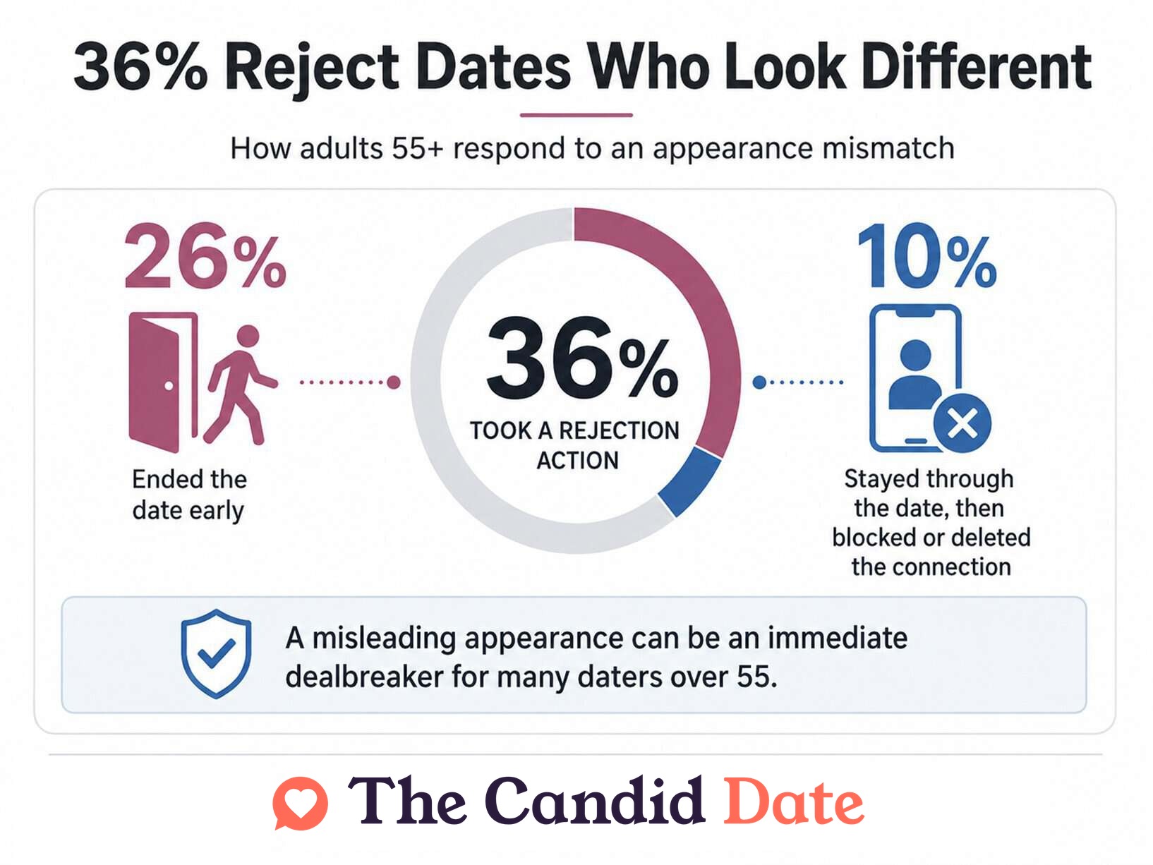 pa25ui-36percentrejectcatfish.jpg