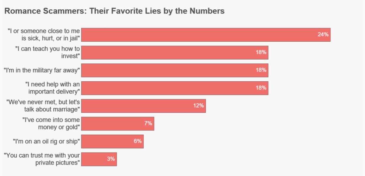 pqzvch-romance-lies-ftc.jpg