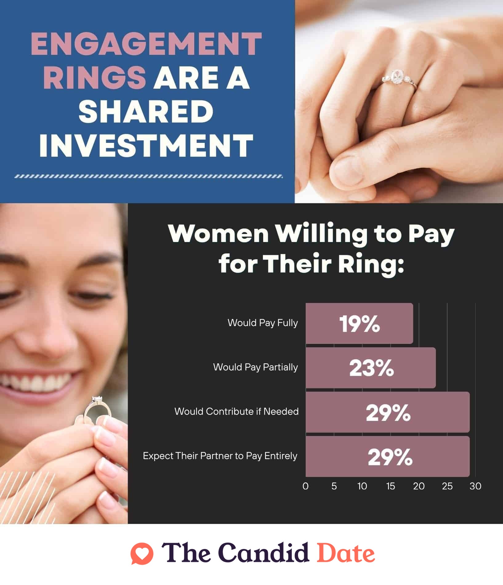 engagement ring payment