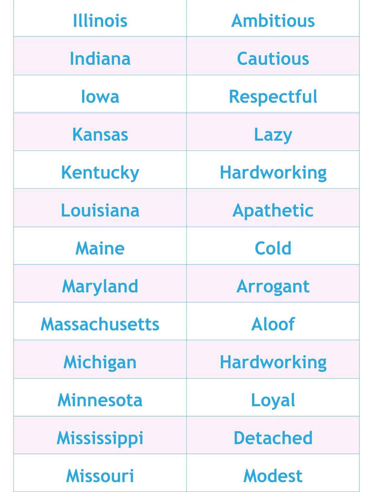 State-by-state list, part 2