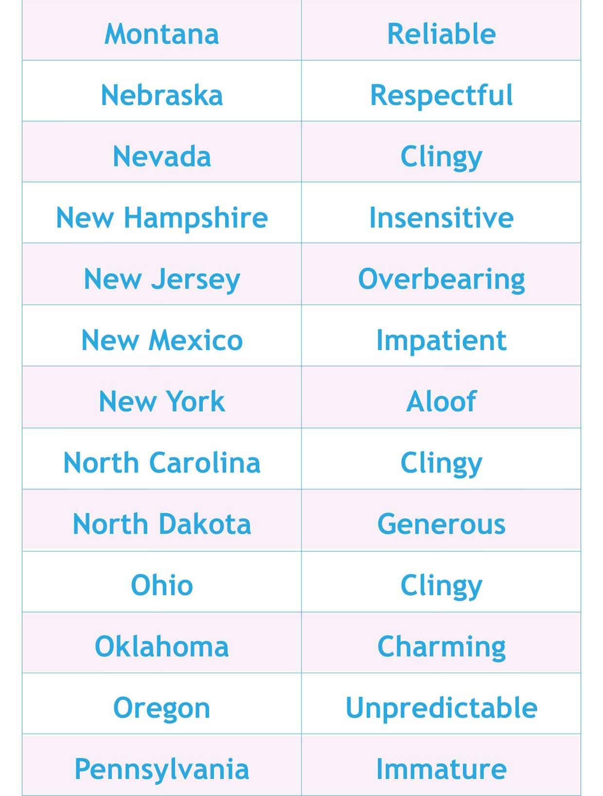 State-by-state list, part 3
