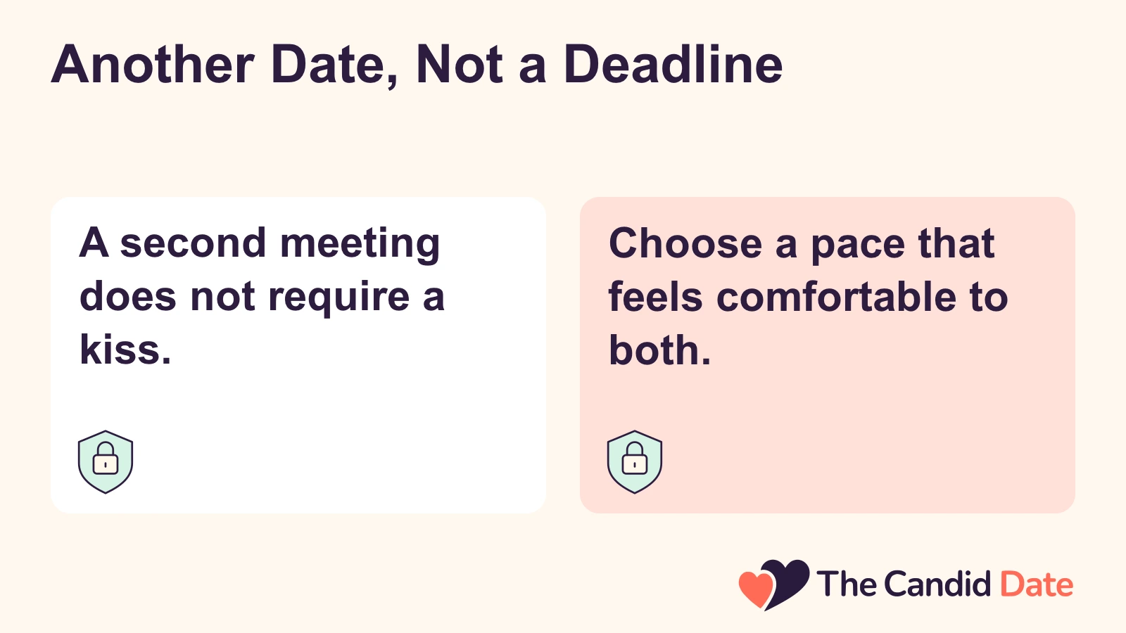 Another Date, Not a Deadline: A second meeting does not require a kiss. Choose a pace that feels comfortable to both. The Candid Date editorial infographic.