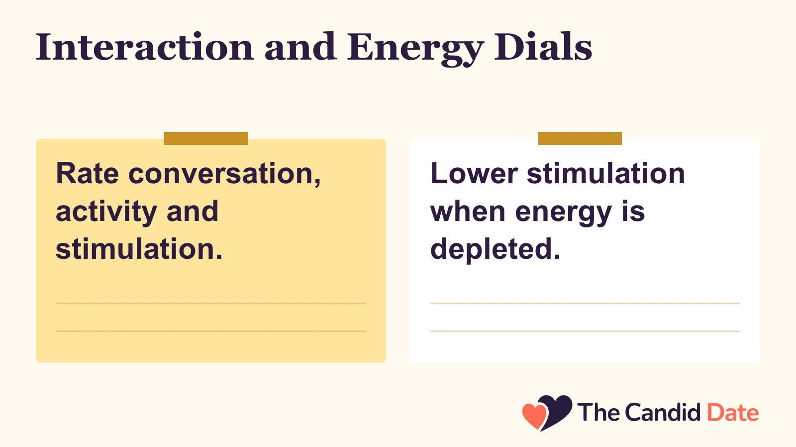 Interaction and Energy Dials: Rate conversation, activity and stimulation. Lower stimulation when energy is depleted. The Candid Date editorial infographic.
