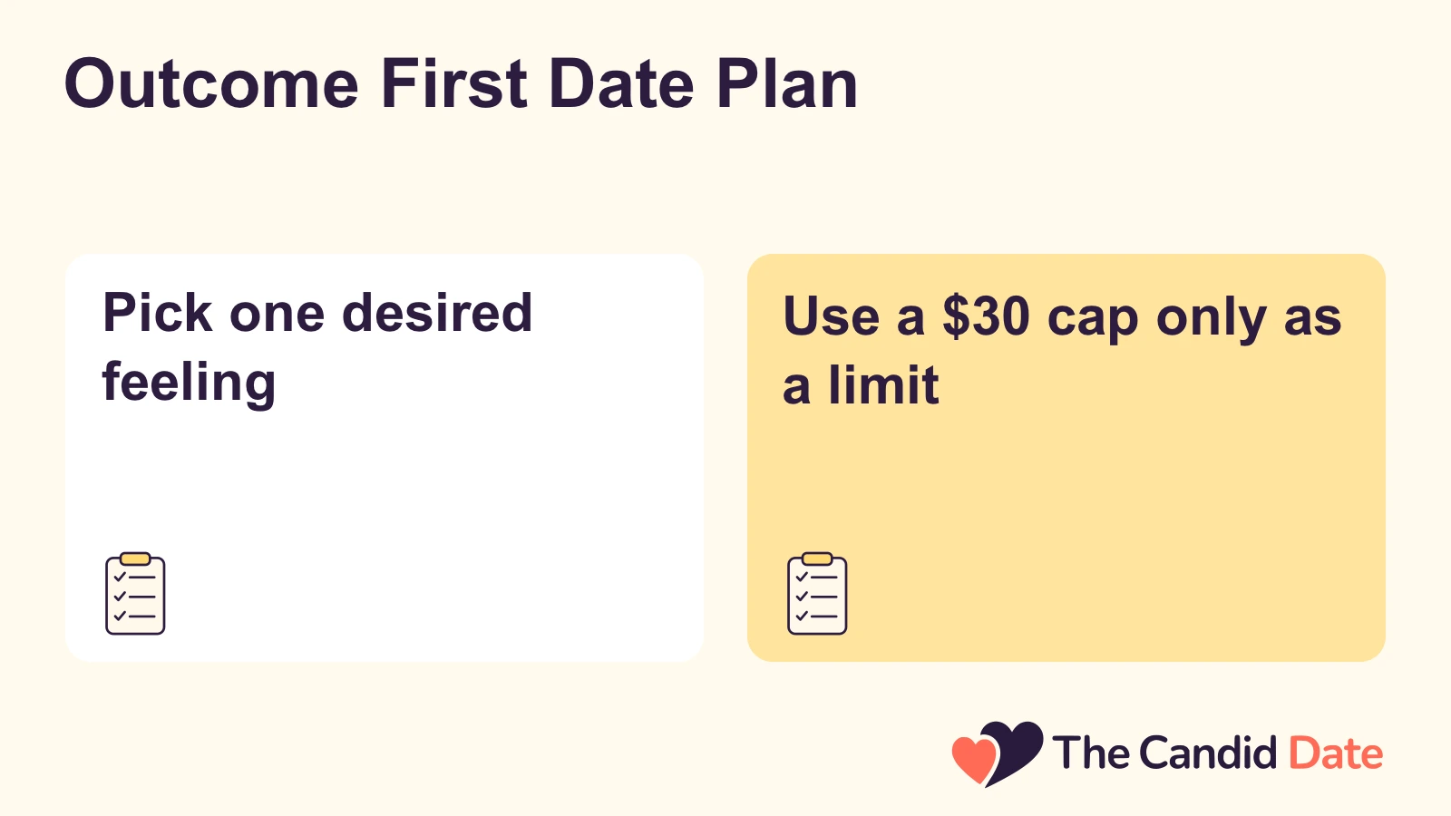 Outcome First Date Plan: Pick one desired feeling Use a $30 cap only as a limit The Candid Date editorial infographic.