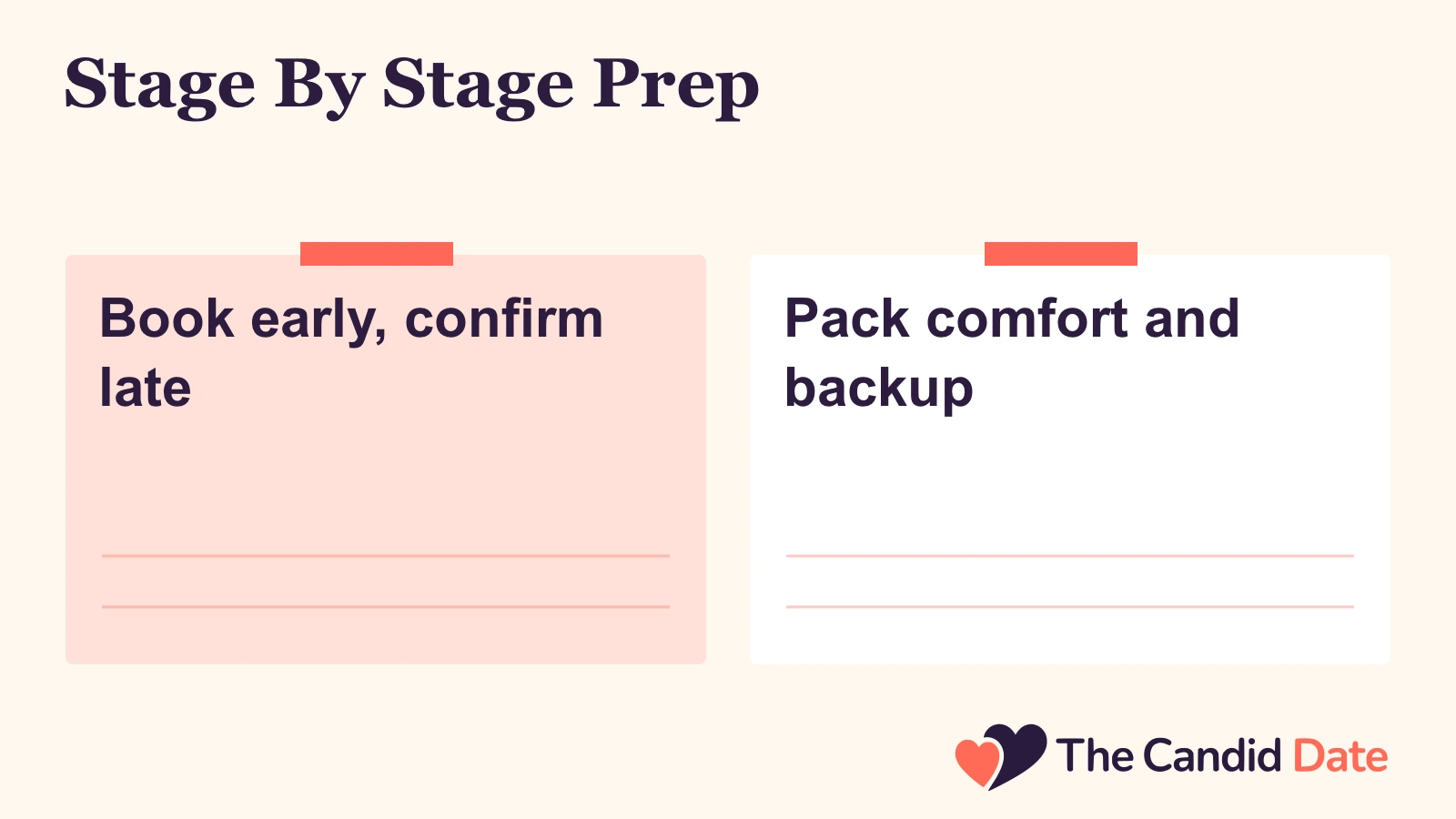 Stage By Stage Prep: Book early, confirm late Pack comfort and backup The Candid Date editorial infographic.