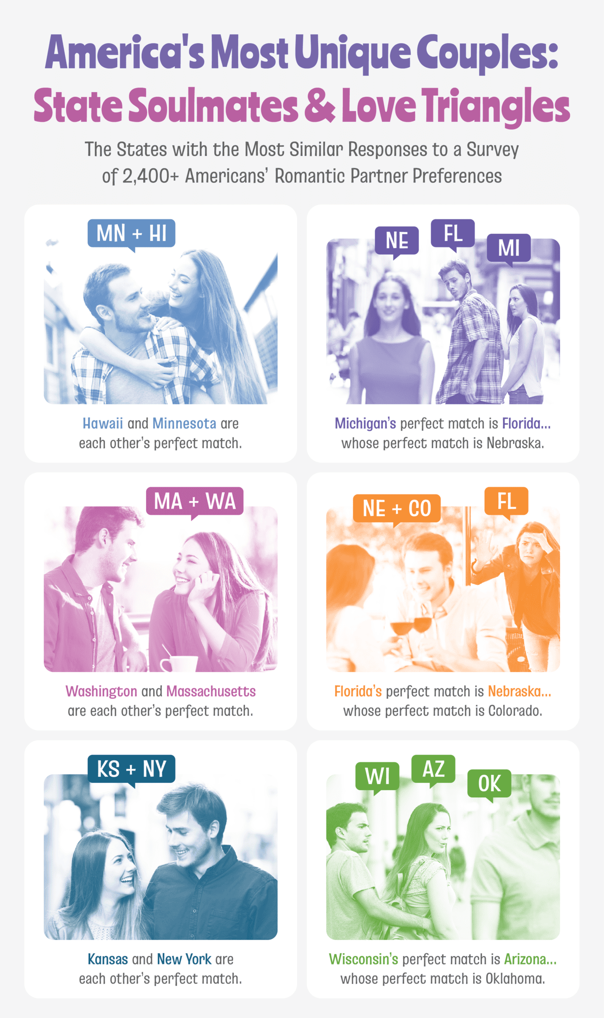 Infographic displaying states that are romantically compatible based on survey responses