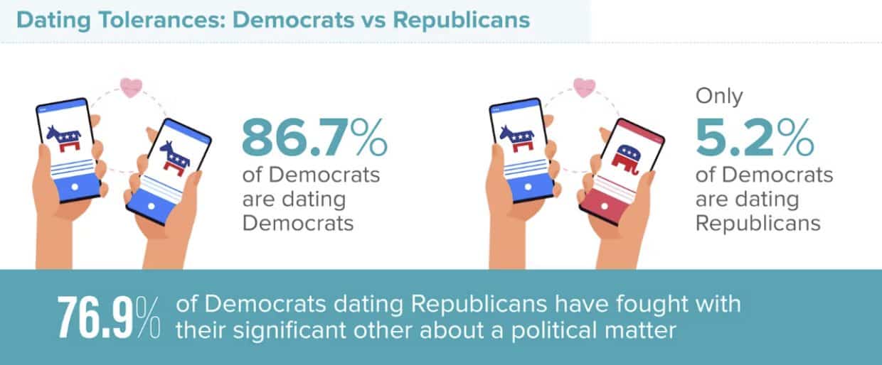 Statistics from Innerbody's survey