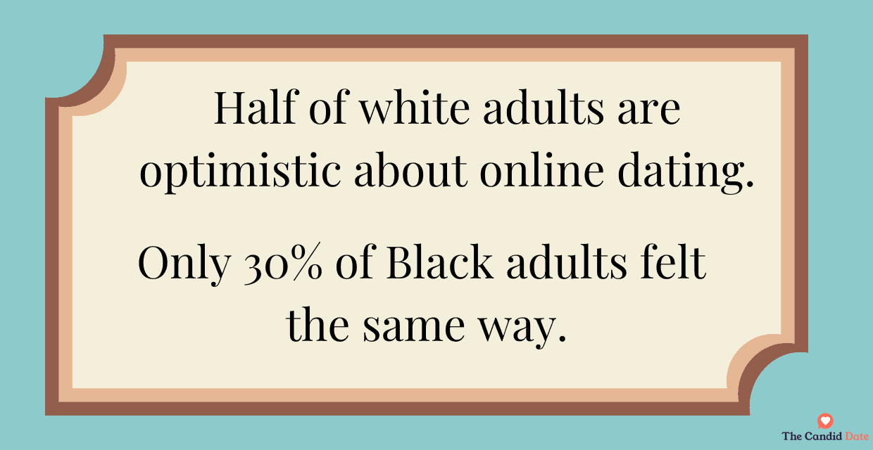 Half of surveyed white adults were optimistic about online dating compared to 30% of Black adults