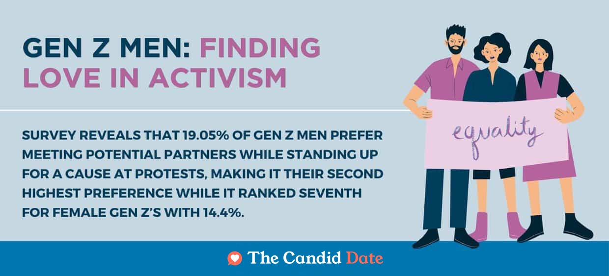 Love in activism