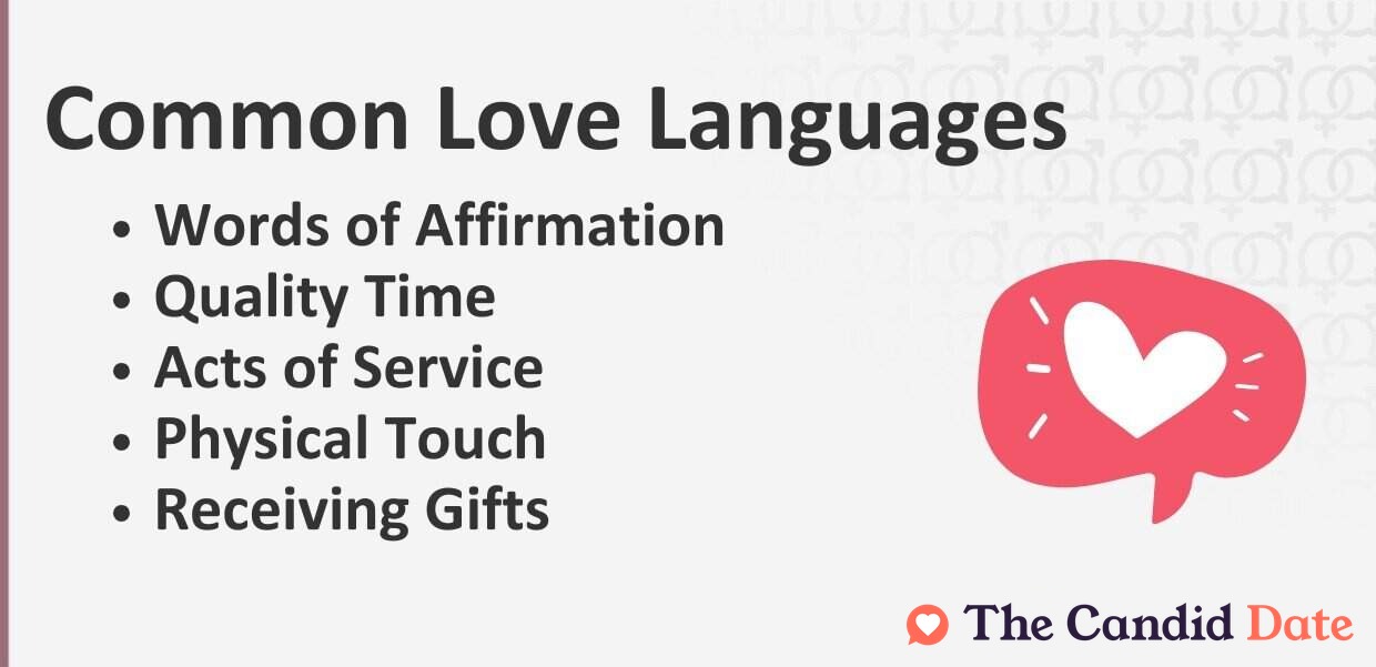 Common Love Languages incude: Words of Affirmation Quality Time Acts of Service Physical Touch Receiving Gifts